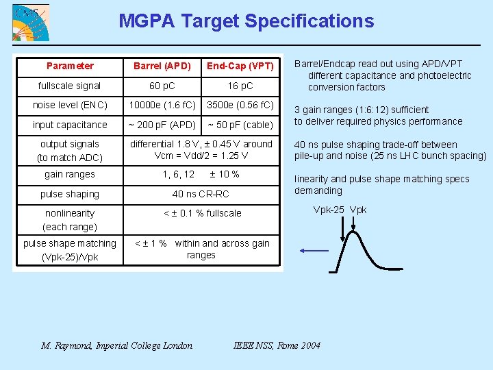 MGPA Target Specifications Parameter Barrel (APD) End-Cap (VPT) fullscale signal 60 p. C 16