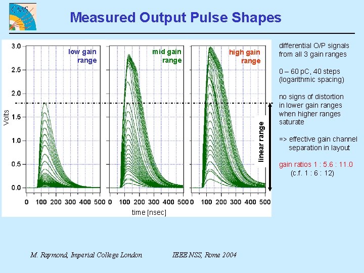 Measured Output Pulse Shapes mid gain range low gain range high gain range differential