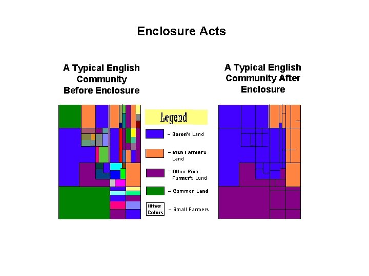 Enclosure Acts A Typical English Community Before Enclosure A Typical English Community After Enclosure