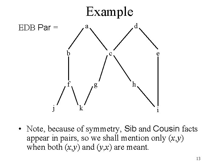 Example a EDB Par = d b c f j g k e h