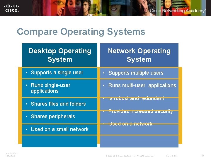 Compare Operating Systems Desktop Operating System • Supports a single user • Supports multiple Compare Operating Systems Desktop Operating System • Supports a single user • Supports multiple