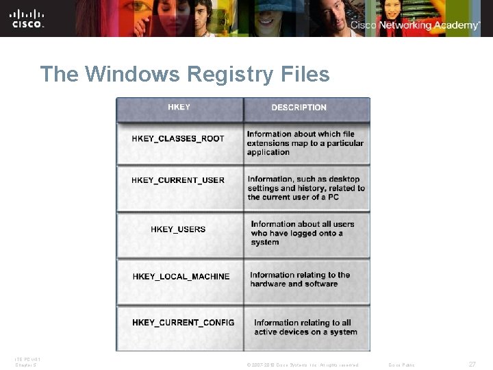 The Windows Registry Files ITE PC v 4. 1 Chapter 5 © 2007 -2010 The Windows Registry Files ITE PC v 4. 1 Chapter 5 © 2007 -2010
