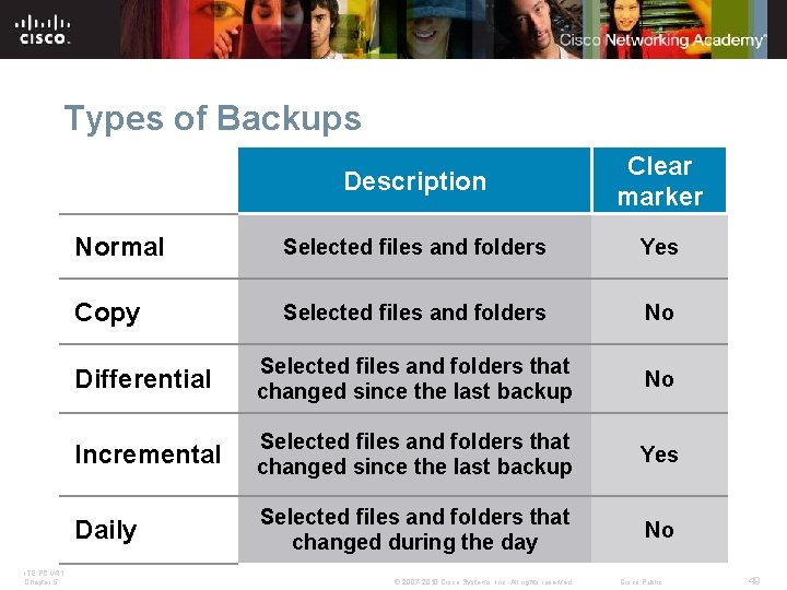 Types of Backups ITE PC v 4. 1 Chapter 5 Description Clear marker Normal Types of Backups ITE PC v 4. 1 Chapter 5 Description Clear marker Normal