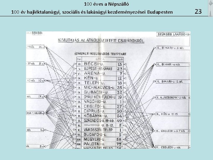 100 éves a Népszálló 100 év hajléktalanügyi, szociális és lakásügyi kezdeményezései Budapesten 23 