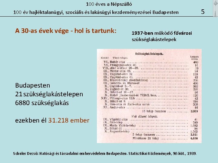 100 éves a Népszálló 100 év hajléktalanügyi, szociális és lakásügyi kezdeményezései Budapesten A 30