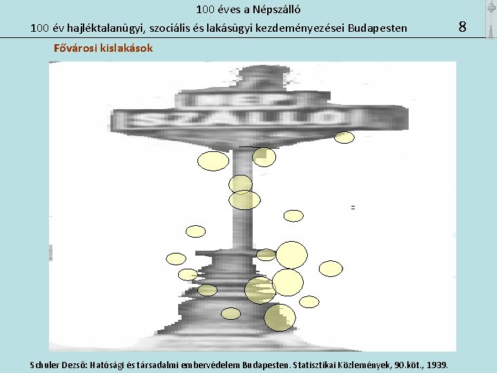 100 éves a Népszálló 100 év hajléktalanügyi, szociális és lakásügyi kezdeményezései Budapesten Fővárosi kislakások