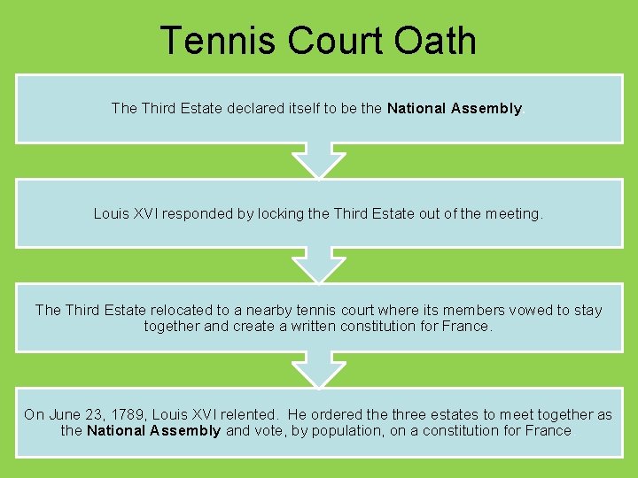 Tennis Court Oath The Third Estate declared itself to be the National Assembly. Louis