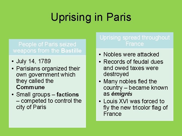 Uprising in Paris People of Paris seized weapons from the Bastille • July 14,