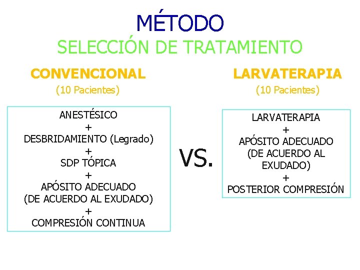 MÉTODO SELECCIÓN DE TRATAMIENTO CONVENCIONAL LARVATERAPIA (10 Pacientes) ANESTÉSICO + DESBRIDAMIENTO (Legrado) + SDP