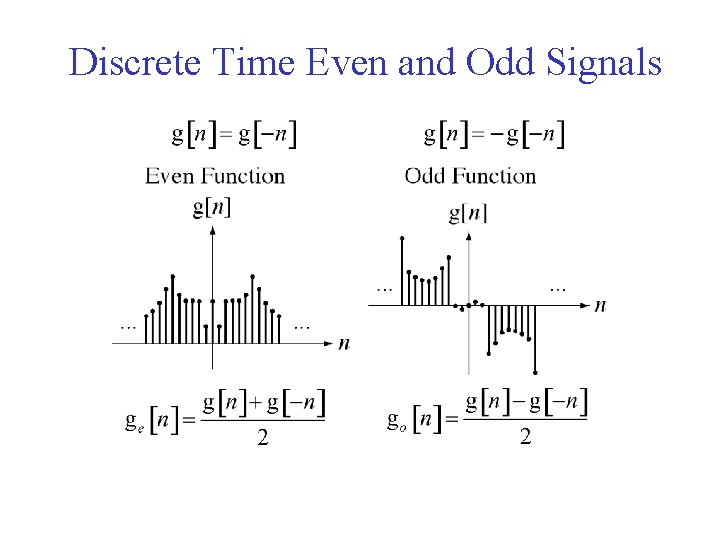 Discrete Time Even and Odd Signals 