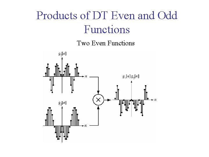 Products of DT Even and Odd Functions Two Even Functions 