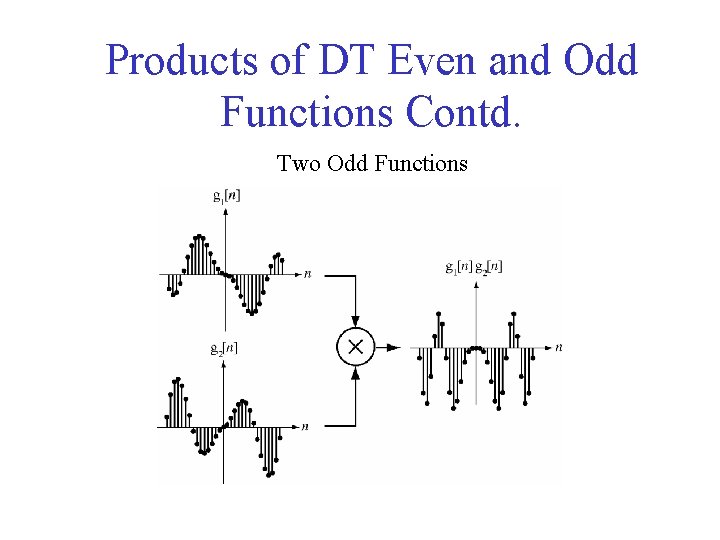 Products of DT Even and Odd Functions Contd. Two Odd Functions 