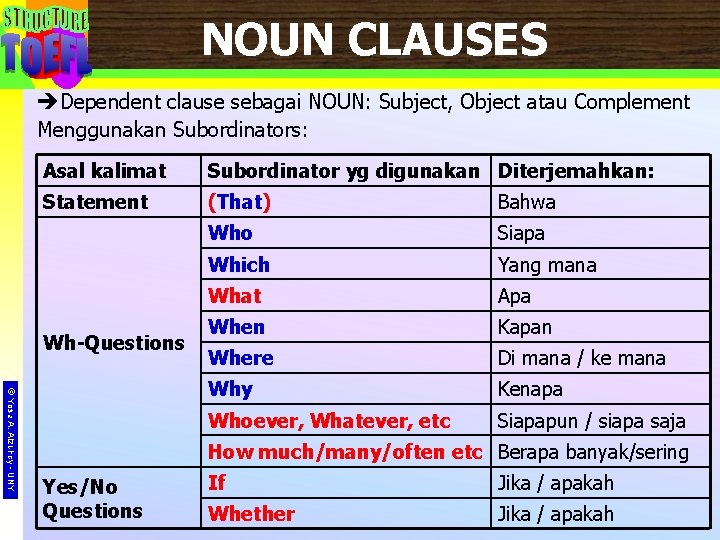 NOUN CLAUSES Dependent clause sebagai NOUN: Subject, Object atau Complement Menggunakan Subordinators: Asal kalimat