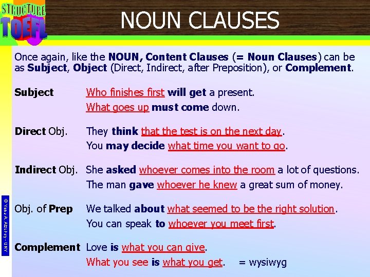 NOUN CLAUSES Once again, like the NOUN, Content Clauses (= Noun Clauses) can be