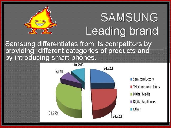 SAMSUNG Leading brand Samsung differentiates from its competitors by providing different categories of products