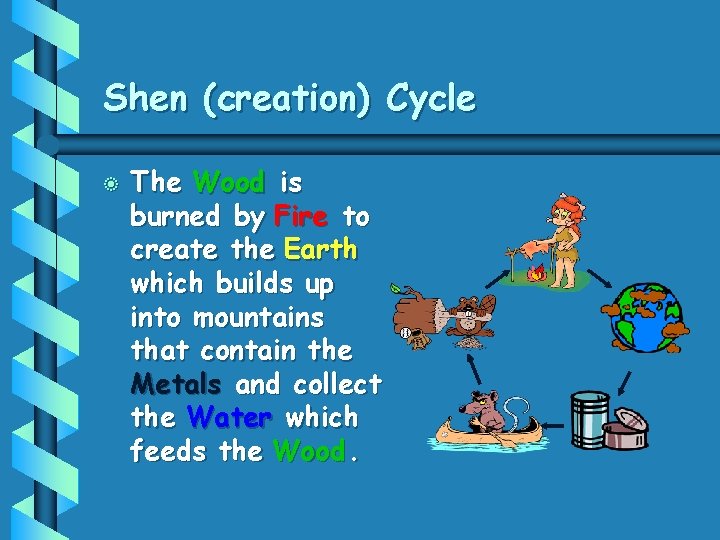 Shen (creation) Cycle b The Wood is burned by Fire to create the Earth