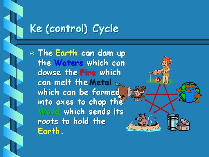 Ke (control) Cycle b The Earth can dam up the Waters which can dowse