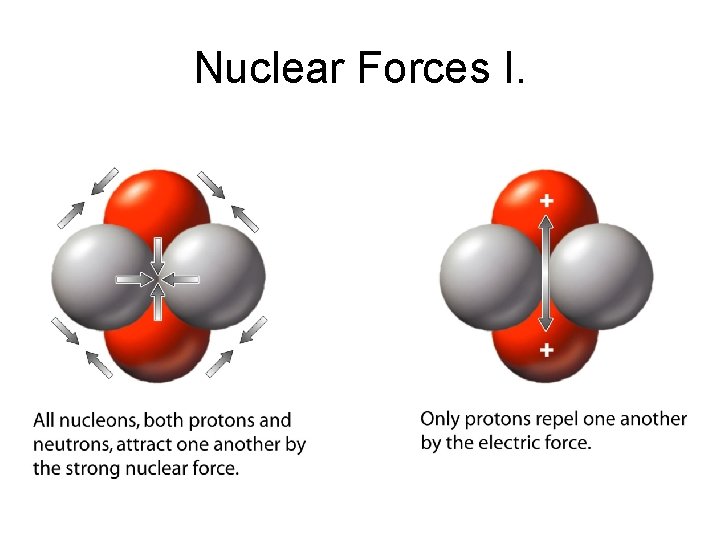 Nuclear Forces I. 