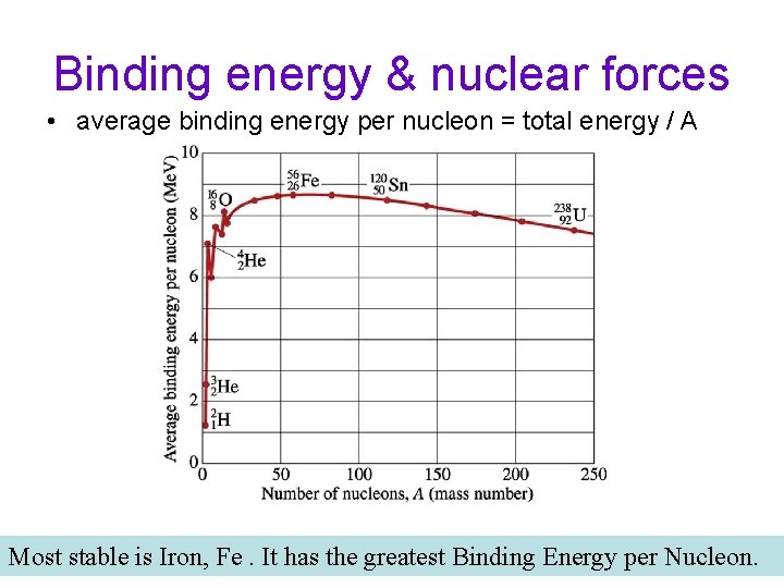 Binding energy & nuclear forces • average binding energy per nucleon = total energy