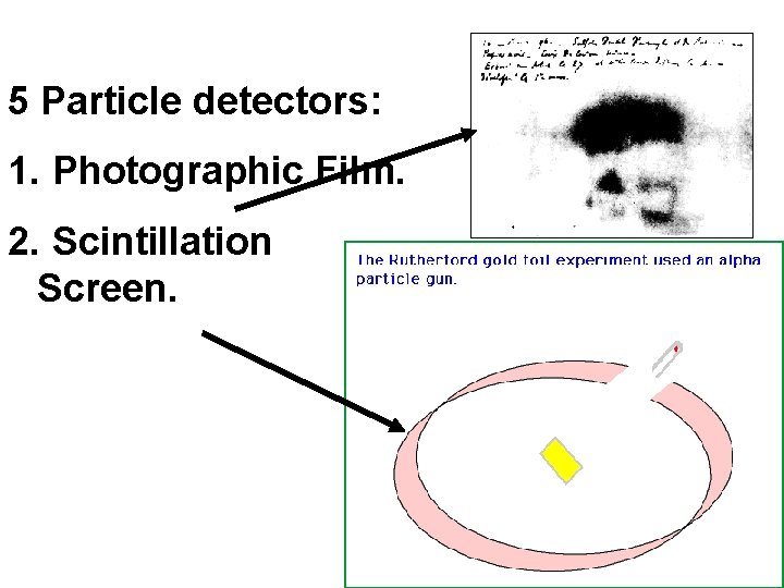 5 Particle detectors: 1. Photographic Film. 2. Scintillation Screen. 