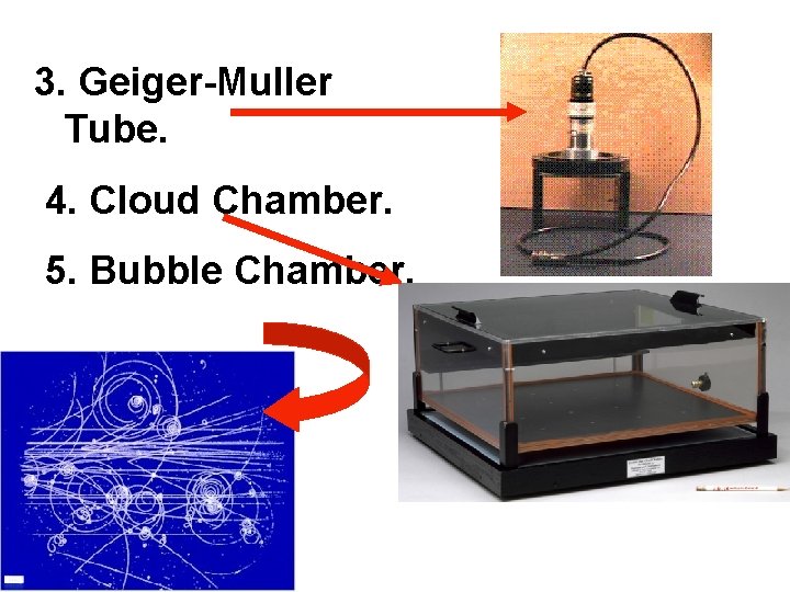 3. Geiger-Muller Tube. 4. Cloud Chamber. 5. Bubble Chamber. 
