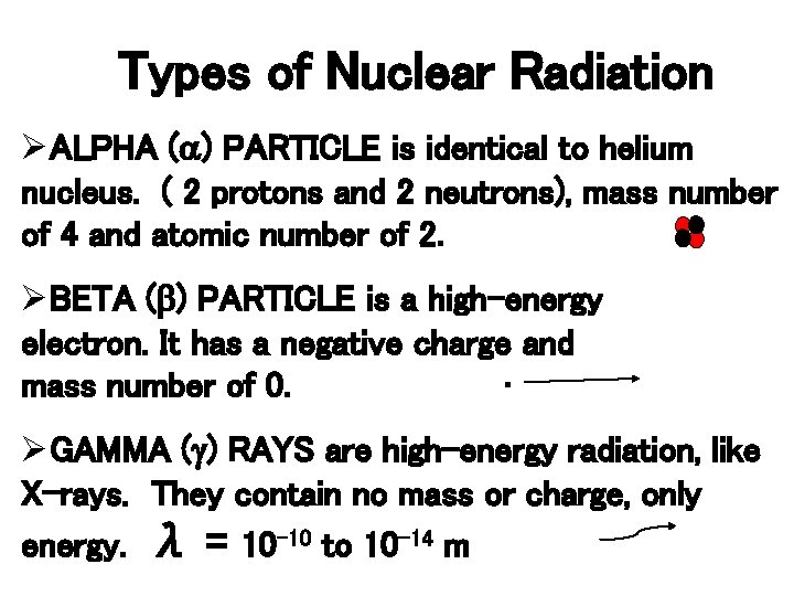 Types of Nuclear Radiation ØALPHA (a) PARTICLE is identical to helium nucleus. ( 2