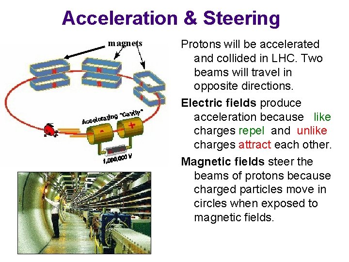 Acceleration & Steering magnets Protons will be accelerated and collided in LHC. Two beams