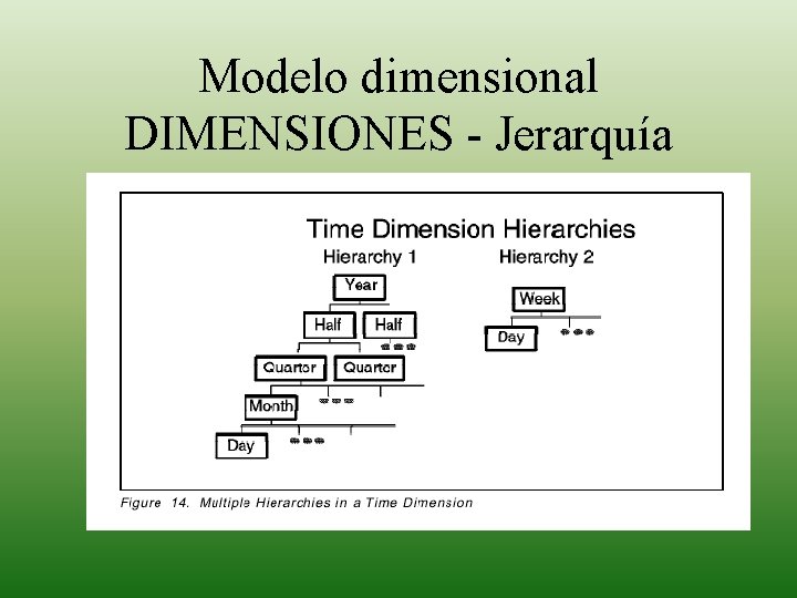 Modelo dimensional DIMENSIONES - Jerarquía 