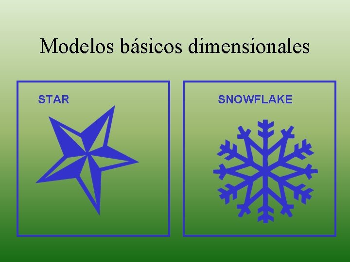 Modelos básicos dimensionales STAR SNOWFLAKE 