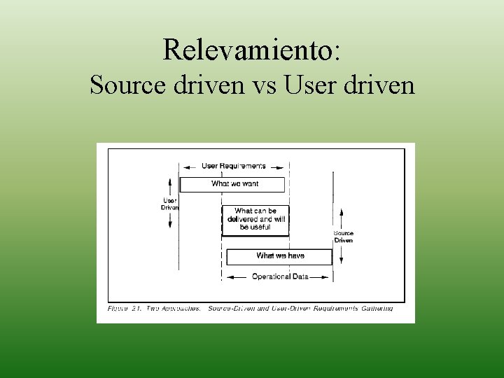 Relevamiento: Source driven vs User driven 