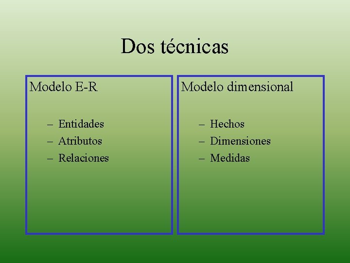 Dos técnicas Modelo E-R – Entidades – Atributos – Relaciones Modelo dimensional – Hechos
