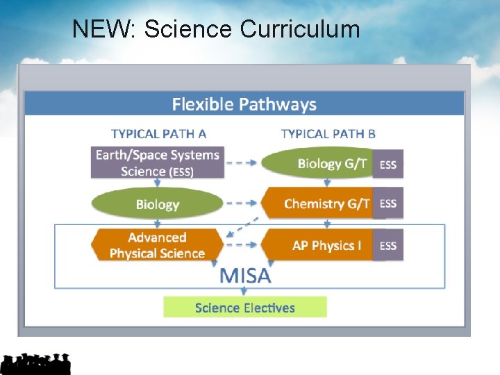 NEW: Science Curriculum 