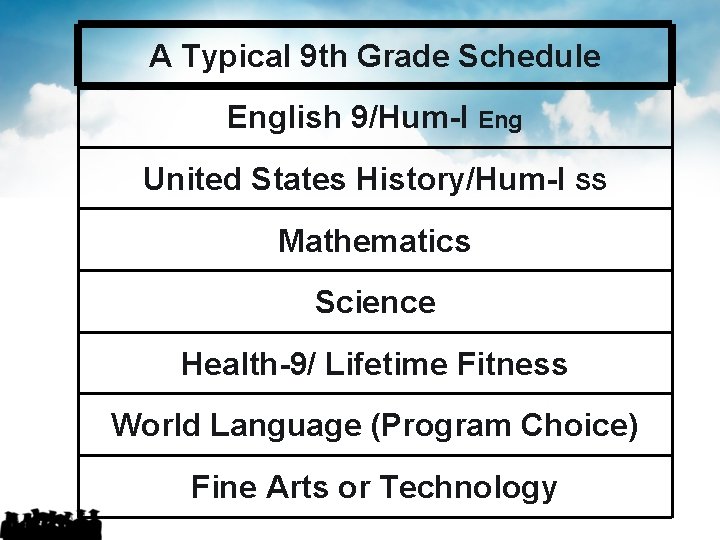 A Typical 9 th Grade Schedule English 9/Hum-I Eng United States History/Hum-I SS Mathematics