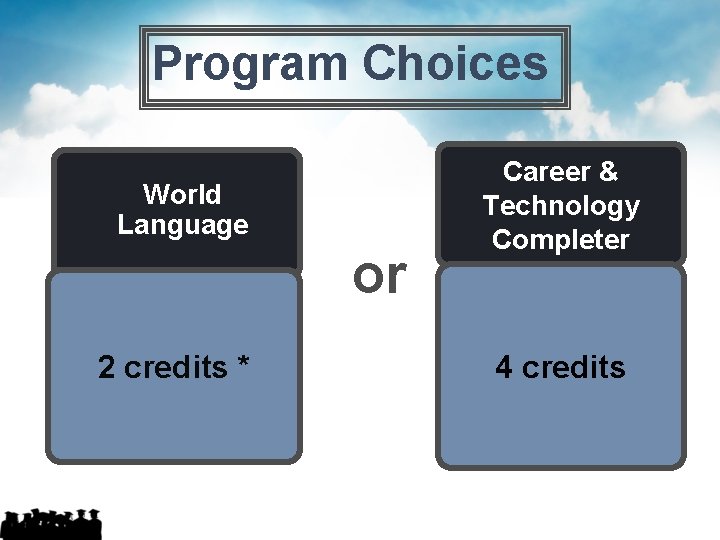 Program Choices World Language or 2 credits * Career & Technology Completer 4 credits