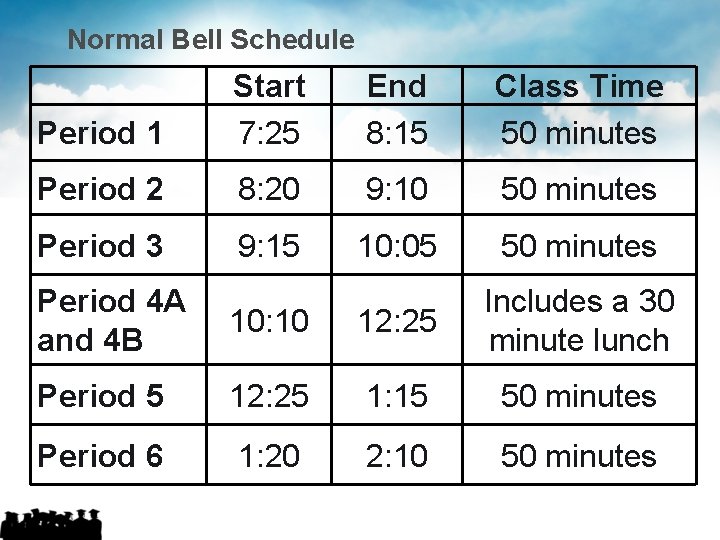 Normal Bell Schedule Period 1 Start 7: 25 End 8: 15 Class Time 50