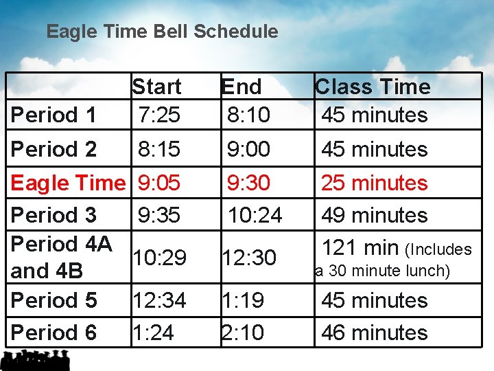 Eagle Time Bell Schedule Period 1 Start 7: 25 End 8: 10 Class Time