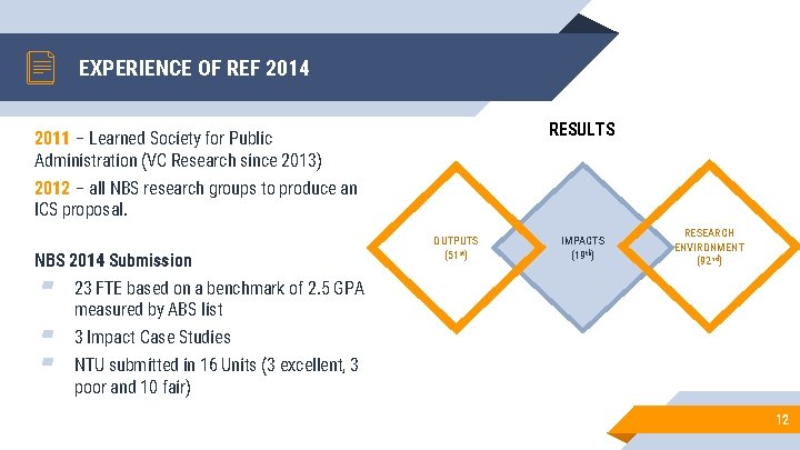 EXPERIENCE OF REF 2014 RESULTS 2011 – Learned Society for Public Administration (VC Research