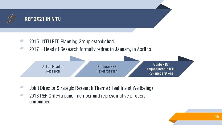 REF 2021 IN NTU ▰ ▰ 2015 - NTU REF Planning Group established. 2017