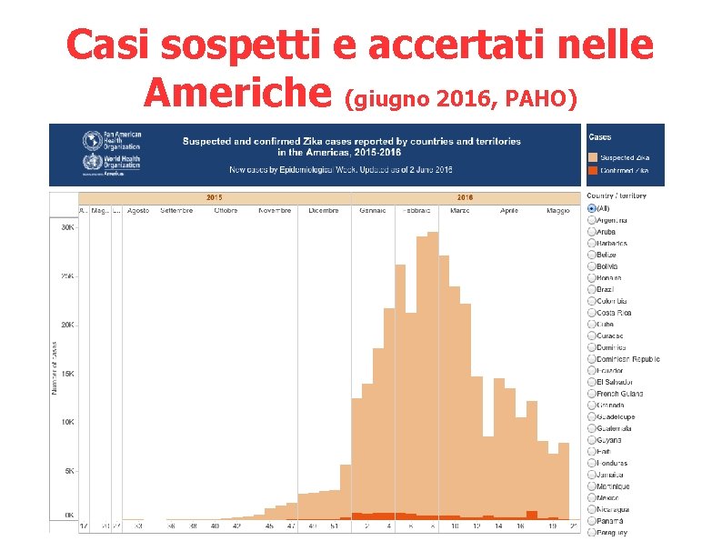 Casi sospetti e accertati nelle Americhe (giugno 2016, PAHO) 