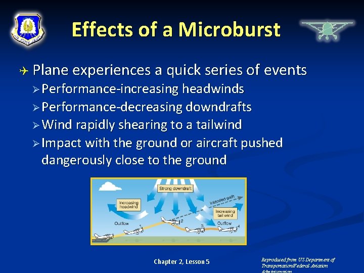 Effects of a Microburst Plane experiences a quick series of events Ø Performance-increasing headwinds