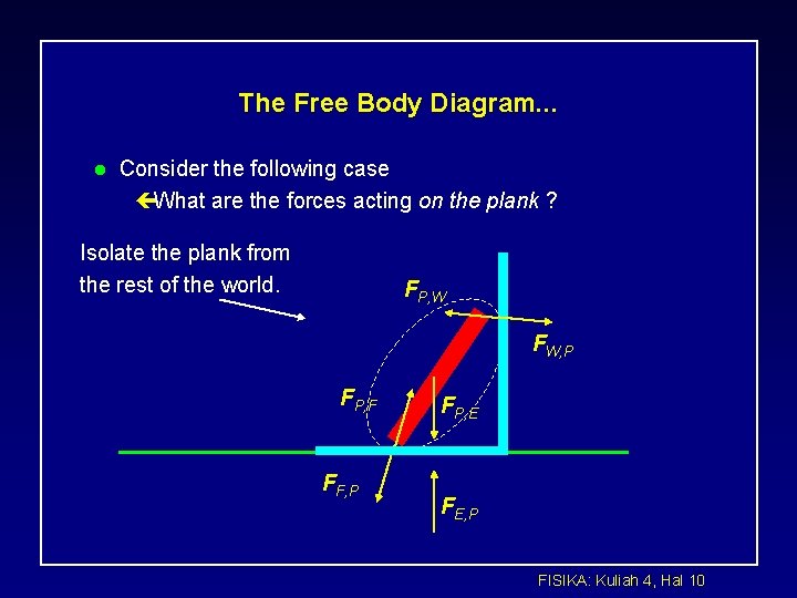 The Free Body Diagram. . . l Consider the following case çWhat are the