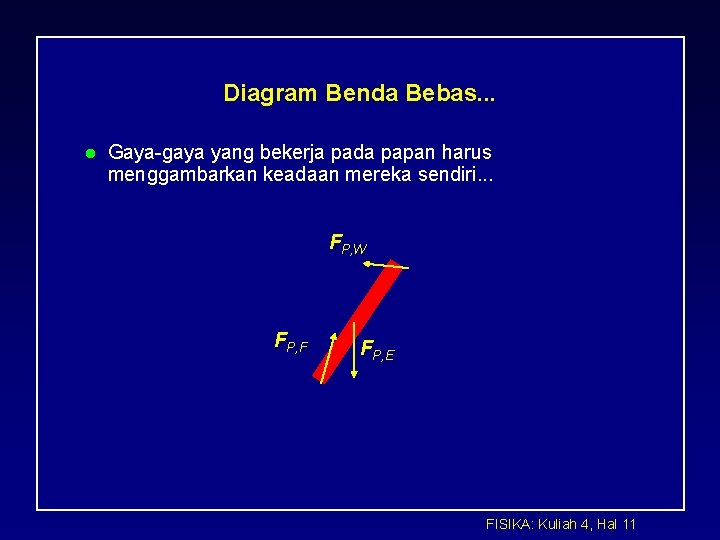 Diagram Benda Bebas. . . l Gaya-gaya yang bekerja pada papan harus menggambarkan keadaan