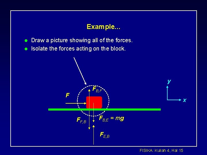 Example. . . l l Draw a picture showing all of the forces. Isolate