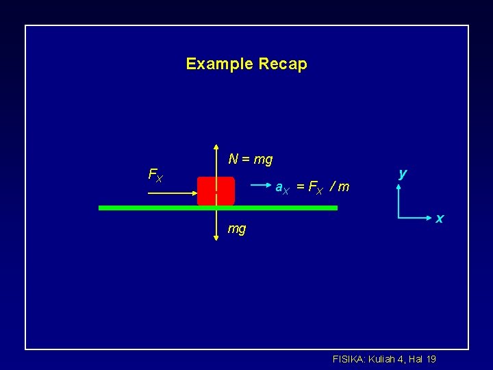 Example Recap N = mg FX a. X = F X / m mg