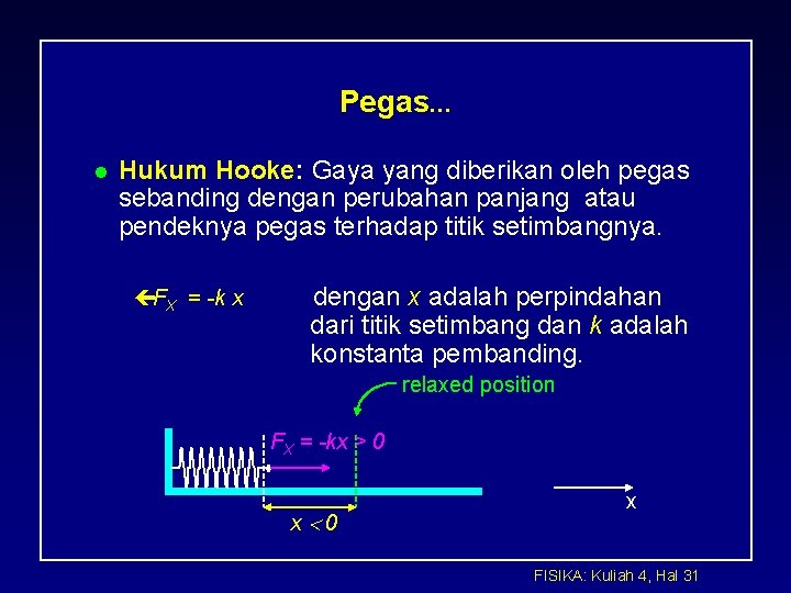 Pegas. . . l Hukum Hooke: Gaya yang diberikan oleh pegas sebanding dengan perubahan
