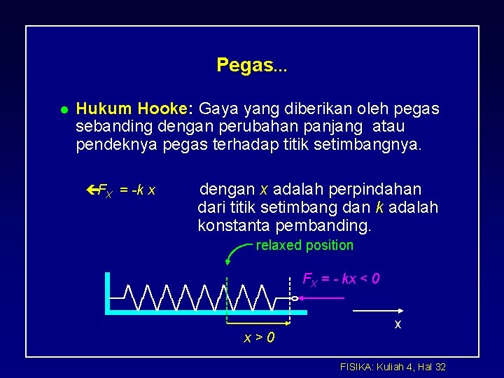 Pegas. . . l Hukum Hooke: Gaya yang diberikan oleh pegas sebanding dengan perubahan