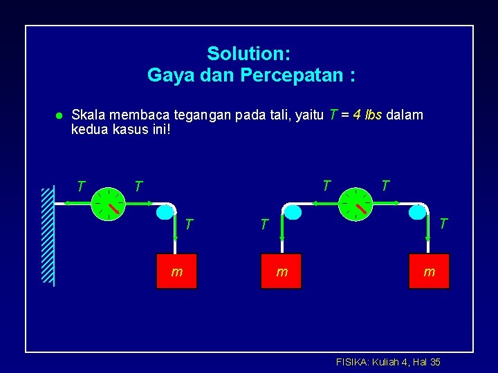 Solution: Gaya dan Percepatan : l Skala membaca tegangan pada tali, yaitu T =