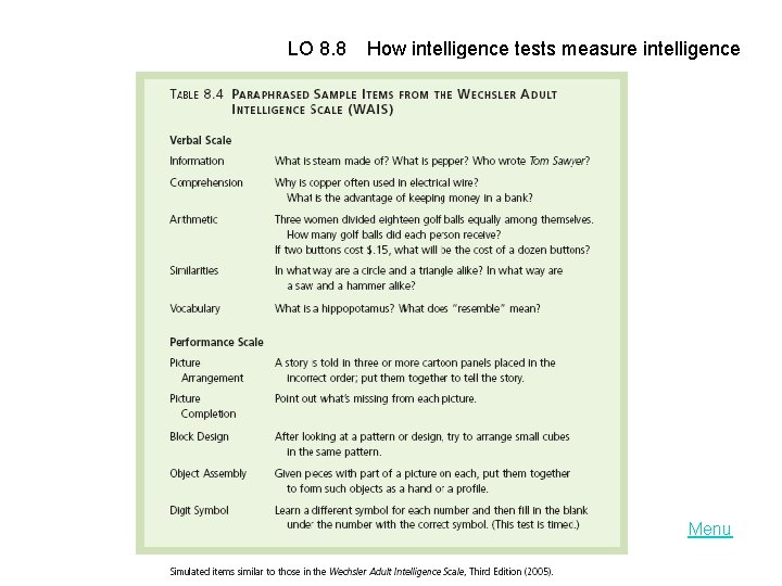 LO 8. 8 How intelligence tests measure intelligence Menu 