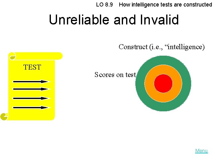 LO 8. 9 How intelligence tests are constructed Unreliable and Invalid Construct (i. e.