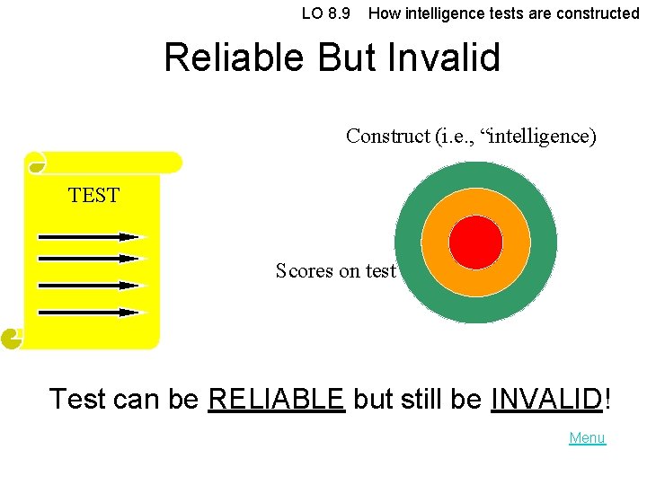 LO 8. 9 How intelligence tests are constructed Reliable But Invalid Construct (i. e.